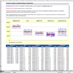 Employee headcount and salary distribution chart by department with average salaries indicated.