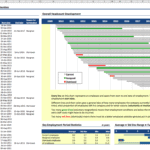 Overview of employee turnover metrics showing headcount trends from 2009-2020 with current and past employment statuses.