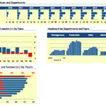 Charts displaying company headcount, joiners, leavers, and turnover rates by year.