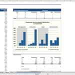 Employee Service Period Analysis Chart by Department | eFinancialModels Bar chart showing employee service periods by department in Excel.