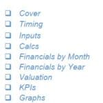 Components of an Online Marketplace Financial Model | eFinancialModels Checklist of components for an online marketplace financial model including cover, inputs, and valuation.