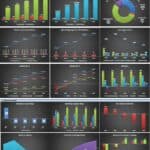 Comprehensive Financial Metrics Dashboard | eFinancialModels A dashboard showing financial metrics including active buyers and sellers, orders, fees breakdown, direct costs, operating expenses, leverage ratios, and margins.