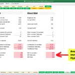 ROI comparison of advertising methods: Online Search Ads, Flyers, and Direct Mail.