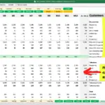 Customer metrics chart showing potential and actual on-premises customers and takeaway statistics.
