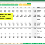Sales, COGS, and app fees table for restaurant distribution channels across multiple months.