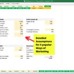 Detailed marketing assumptions for email, social media, and more