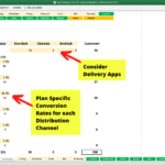 Financial model showing customer conversion rates and strategies for acquisition in a restaurant context.