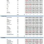 Online Marketplace Financial Model Overview | eFinancialModels Financial statements showing revenue, costs, and cash flow projections for an online marketplace model.