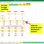 Chart showing net income, delivery app fees percentages, meals and beverages per customer, and pricing analysis.