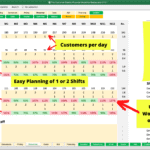 Personnel sheet detailing staffing, customer counts, and workforce utilization for restaurant analysis.