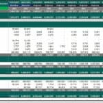 Balance sheet displaying assets, liabilities, and equity across forecasted periods for financial modeling.