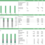 Financial Projections for Chili Pepper Farm Business Plan | eFinancialModels Financial model showing land management, profit per acre, and balance sheet for a chili farm from 2021 to 2031.