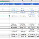 Capital Expenditure and Depreciation Overview | eFinancialModels Chart showing capital expenditure and depreciation details for assets including building, machinery, furniture, and vehicle.