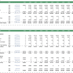 Balance Sheet and Cash Flow Statement Overview | eFinancialModels A financial balance sheet and cash flow statement showing cash, receivables, liabilities, and equity from 2021 to 2031.