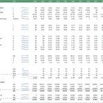 Chili Pepper Farm Project Financial Ratio Forecast | eFinancialModels Table displaying financial ratios, growth rates, and profitability metrics for Chili Pepper Farm Project.