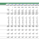 Monthly Budget Template for Chili Pepper Farming | eFinancialModels Monthly budget chart outlining revenues and expenses for chili pepper cultivation.