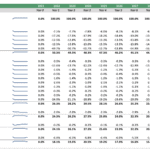 Chili Pepper Farming Project Income Statement Breakdown | eFinancialModels Standardized income statement outlining revenues, expenses, and net income of a chili pepper farm over eleven years.