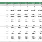Chili Pepper Profitability Analysis per Acre (2021-2031) | eFinancialModels Profitability metrics for chili peppers per acre, showing financial projections for 2021-2031.