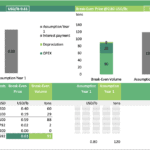 Chili Pepper Farm Break-Even Analysis - Year 1 | eFinancialModels Chili pepper farm break-even analysis chart showing prices and costs for Year 1.