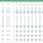 Chili Pepper Tree Farm Profit and Loss Statement Overview | eFinancialModels Profit and loss statement detailing revenues, costs, and net income for chili pepper farm over ten years.