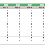Chili Pepper Land Management Forecast Table | eFinancialModels Forecast table of land under management for chili peppers over 10 years