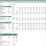 Chili Pepper Tree Farm Free Cash Flow Forecast Summary | eFinancialModels Free cash flow forecast for a chili pepper tree farm over ten years, showing unlevered and levered cash flows.