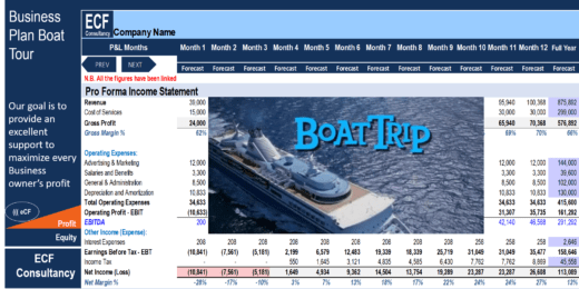 Startup Business Plan – Boat Trip (Boating Tour Business)