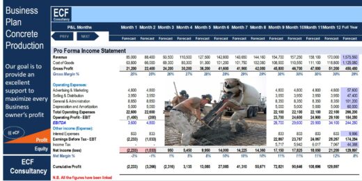 Startup Business Plan – Concrete Production and Supply