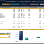 Health & Fitness Club Financial Model Overview | eFinancialModels Income statement and variance analysis for a health club's 5-year plan.