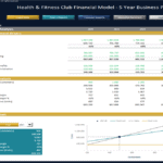 Health & Fitness Club 5-Year Financial Model Overview | eFinancialModels Breakeven analysis showing sales volume, costs, and profit margins for a fitness club model.