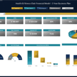 Health & Fitness Club Financial Dashboard Overview | eFinancialModels Financial dashboard for a Health & Fitness Club showing key performance indicators and financial data.