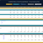 Health & Fitness Club Payroll Summary Chart | eFinancialModels Payroll data for a health club model covering salaries and taxes by month.