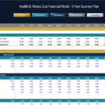 Health & Fitness Club Operating Expense Breakdown | eFinancialModels Operating expenses summary for a health and fitness club's financial model.