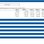 Financial Overview and Projections Template | eFinancialModels Ten-year financial projection table showing key metrics and scenarios.