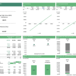 Break-even analysis chart displaying revenues, costs, and key financial assumptions for a nail salon.