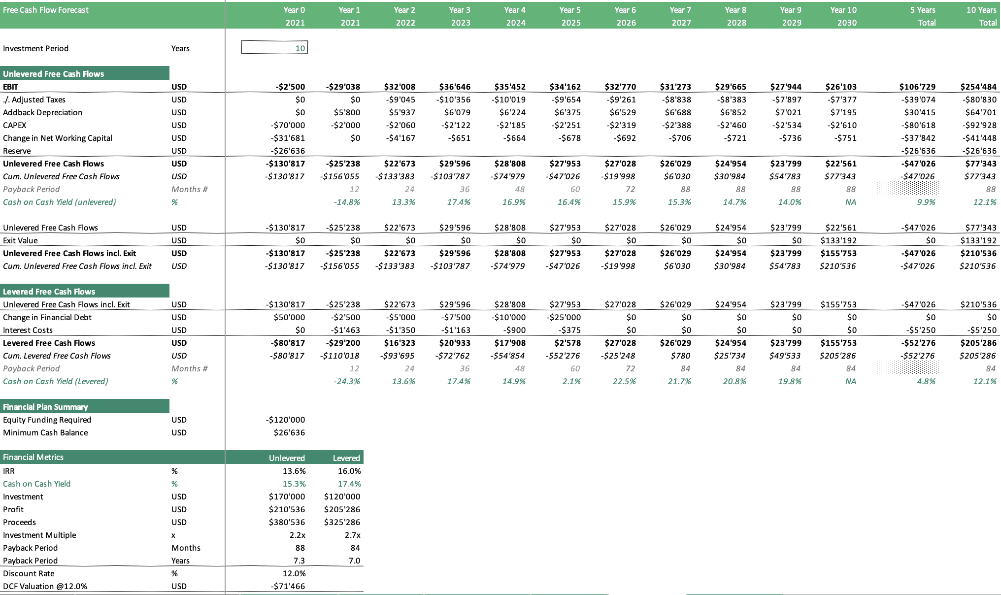 Nail Salon Excel Financial Model Template - YouTube