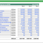 Nail Salon business plan costs and funding breakdown