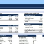 Infographic detailing capital requirements, sources of funds, uses of funds, and WACC calculations.