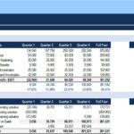 Q1 financial summary showing revenue, EBIT, EBITDA, and cash flow for ECF Consultancy.