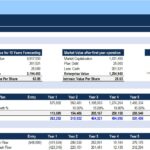 Financial model summary displaying intrinsic value, market capitalization, revenue growth, and free cash flow metrics.