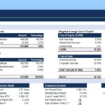 Financial model template showing sources and uses of funds, WACC, NPV, and IRR.