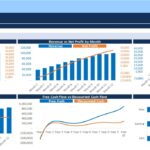 Dashboard displaying revenue, EBITDA, net profit, and cash flow metrics for financial analysis.