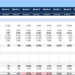 Pro forma cash flow statement showing monthly forecasts for cash flow activities.