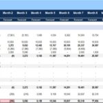 Pro Forma Cash Flow Statement outlining forecasted cash flow activity across months.