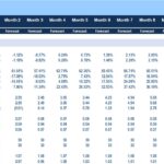 Financial ratio analysis chart displaying forecasted KPIs for 12 months.
