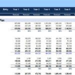 Forecasted Pro Forma Income Statement showing revenue, expenses, and net income.
