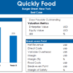 Quickly Food Financial Model Overview | eFinancialModels Financial model chart showing cash balances, valuation metrics, and break-even analysis for Quickly Food.
