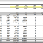 Total Project Costs Breakdown for Construction | eFinancialModels Cost schedule showing project expenditures over multiple years.