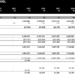 10-Year Profit & Loss Statement for Real Estate Model | eFinancialModels Profit and Loss Statement detailing financials for 2021-2030 in a commercial real estate model.