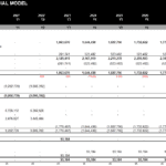 Commercial Real Estate Cash Flow Statement Overview | eFinancialModels Cash flow statement detailing operating, investing, and financing activities in a real estate model.